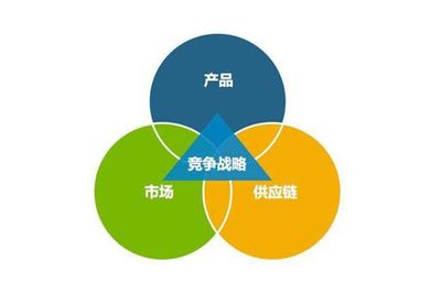 筑鏈強企 工廠企業構建高效供應鏈管理的三大核心要點