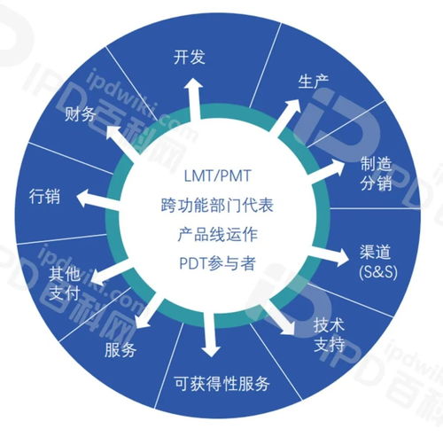 LPMT 優化產品全生命周期管理，賦能企業競爭新優勢